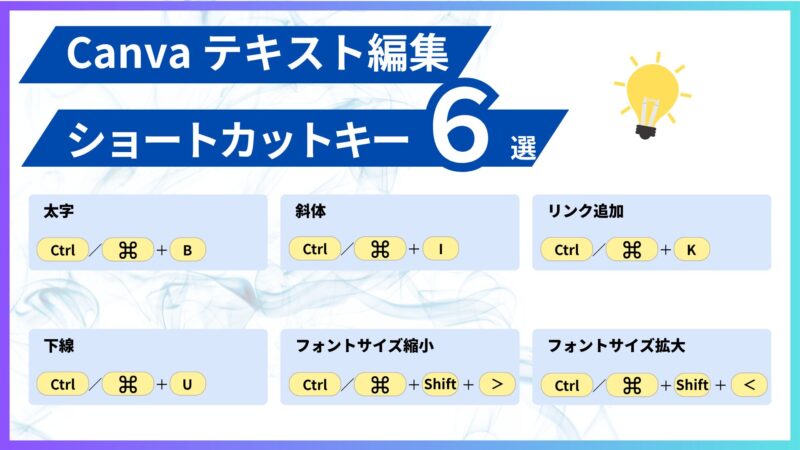 Canva　ショートカットキー　テキスト　太字　下線